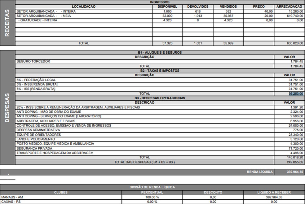 Borderô da partida entre Manaus e Caxias — Foto: Reprodução/CBF