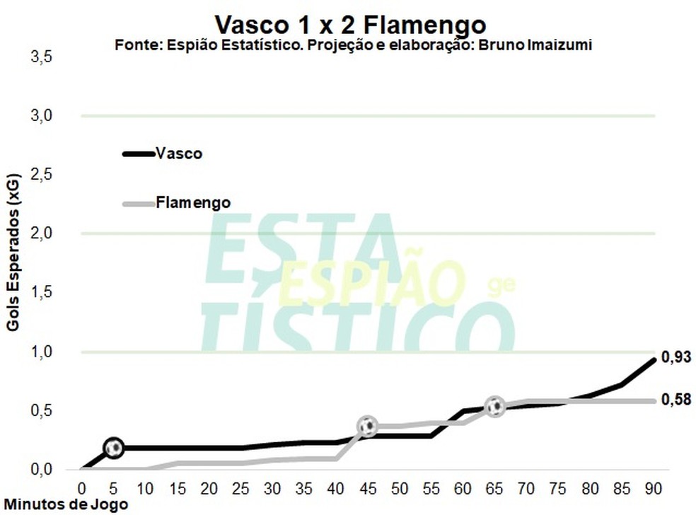  — Foto: Espião Estatístico