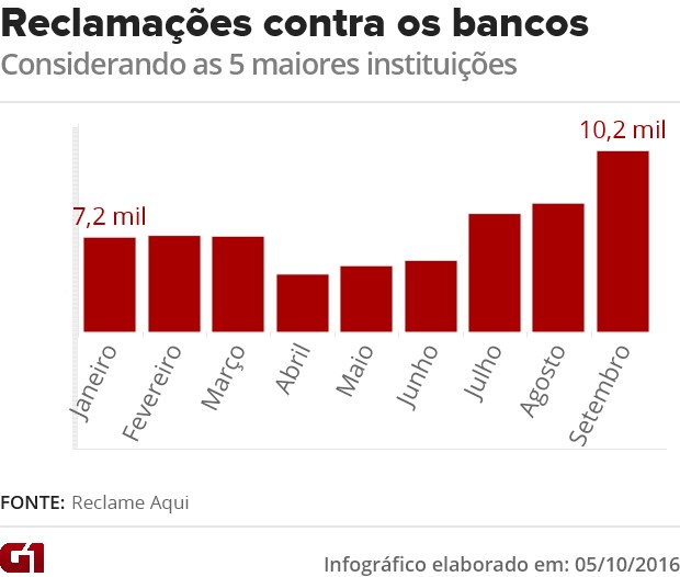 greve dos bancários (Foto: g1)