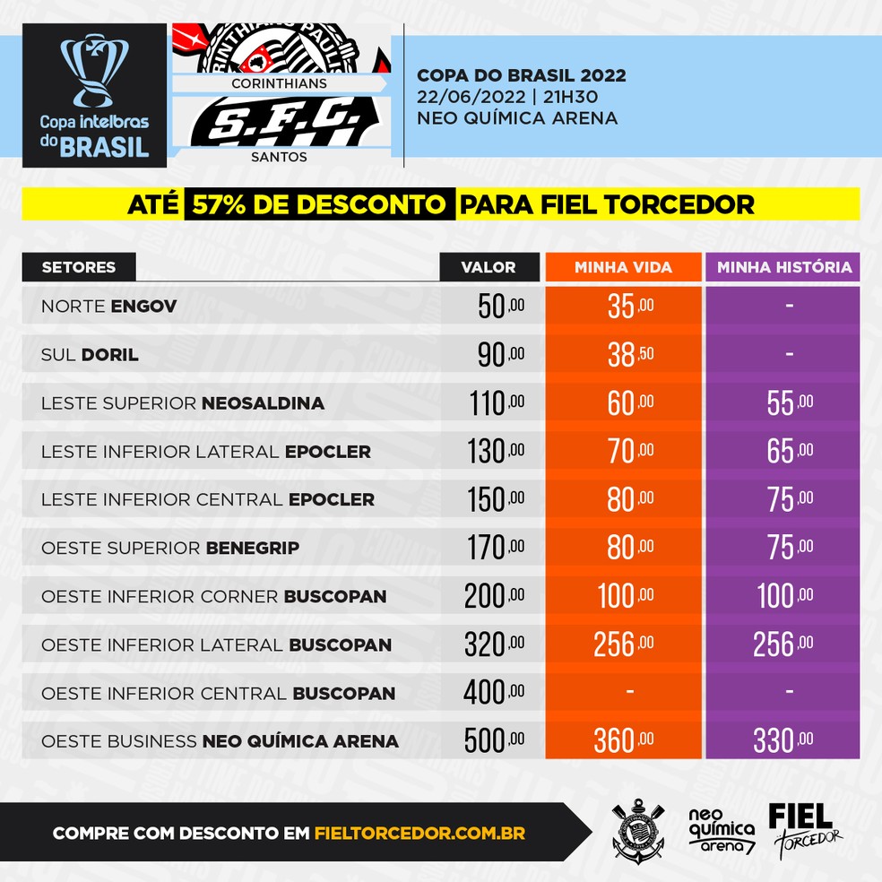 Corinthians x Santos: confira como e onde comprar o ingresso para o clássico