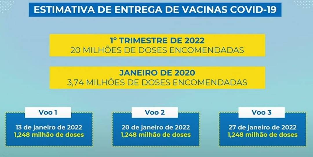 Estimativa de entrega de vacinas