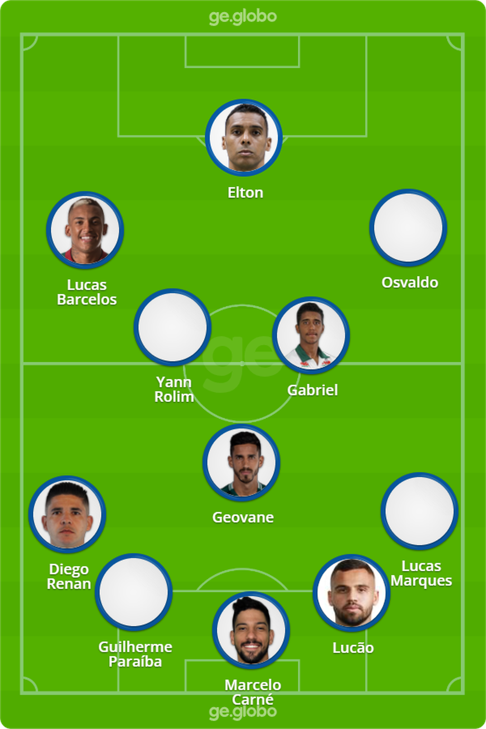 Provável escalação do CSA contra o Guarani — Foto: ge