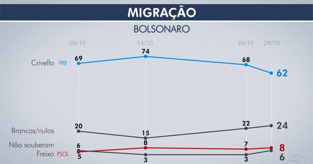 Migração - Bolsonaro (Foto: Arte/G1)