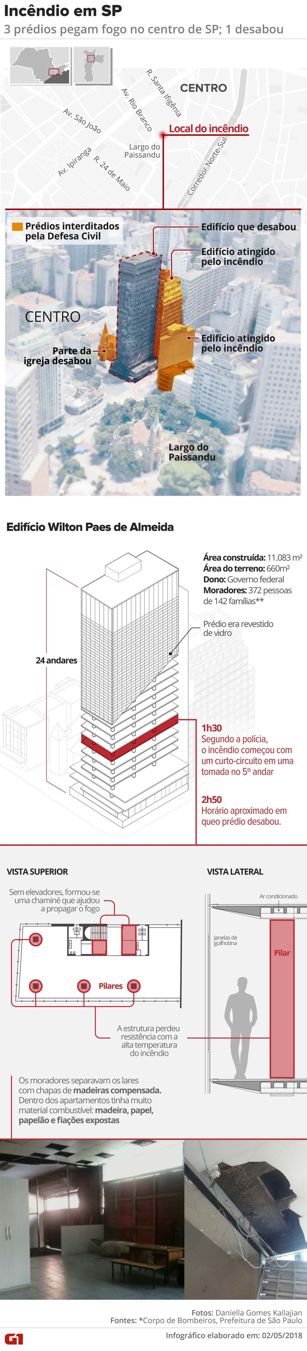 Arte mostra o prédio incendiado e as outras construções interditadas por falta de segurança no Centro de SP  (Foto: Foto: Alexandre Mauro, Wagner M. Paula, Igor Estrella e Roberta Jaworski/G1)