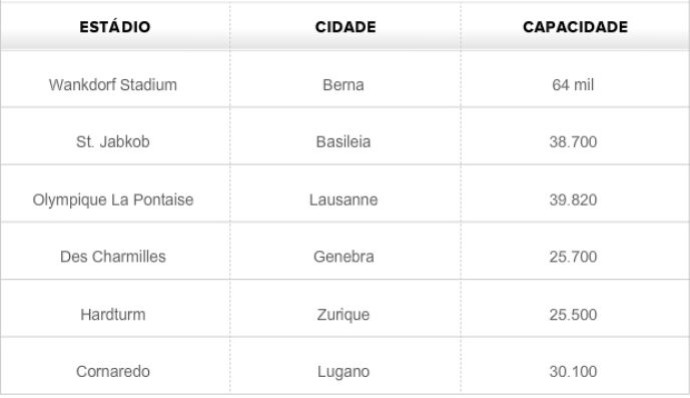 Tabela - estádios da Copa de 1954 (Foto: GLOBOESPORTE.COM)