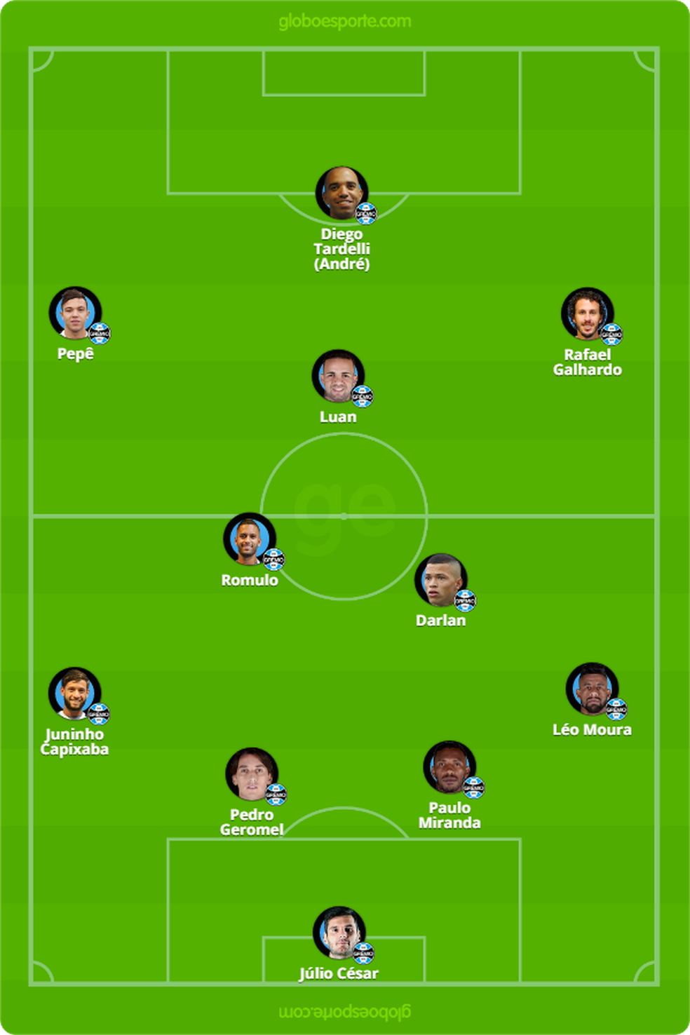 Provável escalação do Grêmio contra o CSA — Foto: GloboEsporte.com