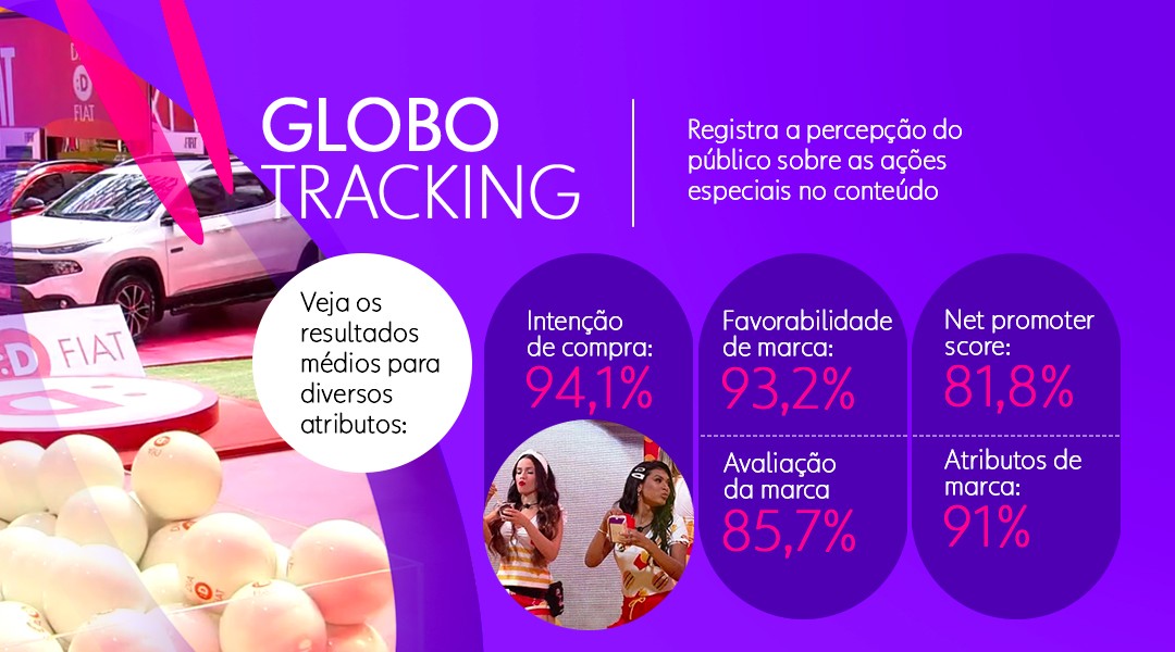 globo tracking