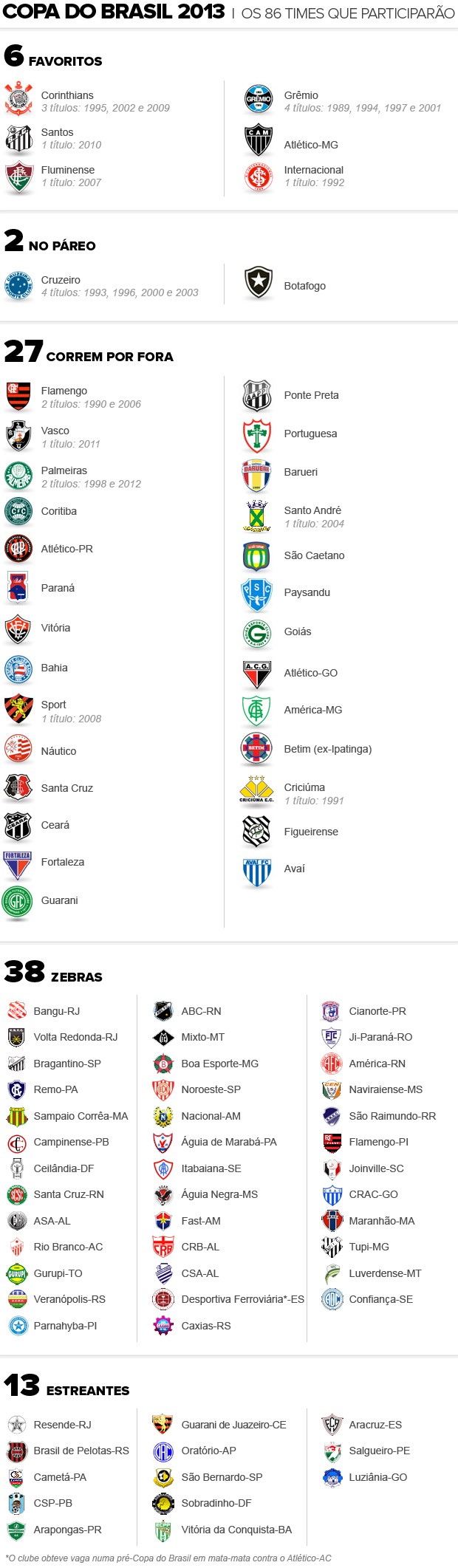 Chances dos Times no Campeonato Brasileiro de 2013