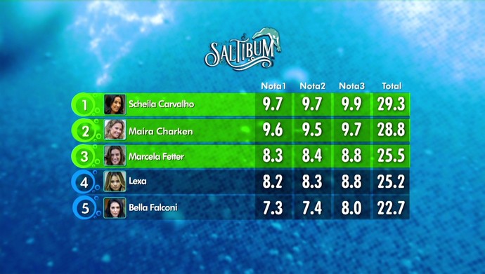A tabela das mulheres: Scheila, Maíra e Marcela estão na final (Foto: TV Globo)