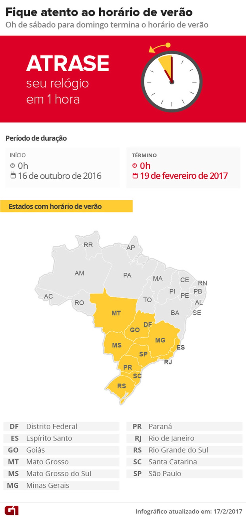 Horário de verão termina à 0h deste domingo (19) (Foto: Arte/G1)