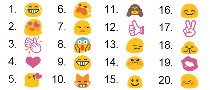 Top 20 emojis Brasil (Foto: Divulgação/Swiftkey)