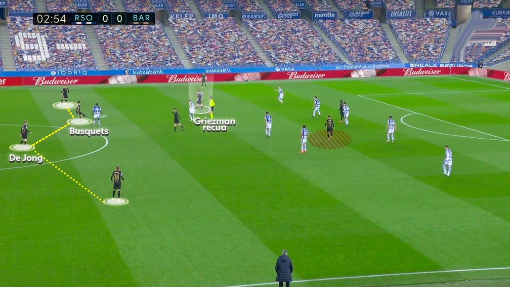 Busquets e De Jong trocam de posições — Foto: Reprodução