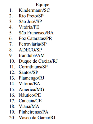 Relação de equipes que vão disputar o Brasileiro Feminino (Foto: Reprodução/CBF)