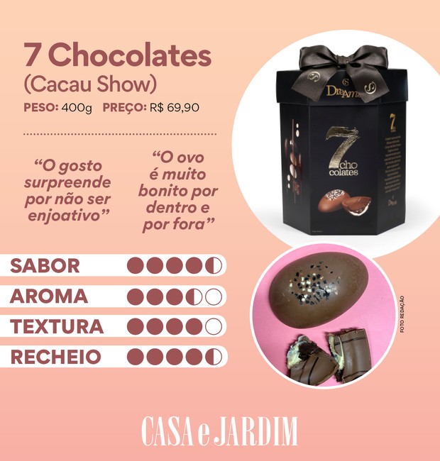 Ovo 7 chocolates, Cacau Show (Foto: Casa e Jardim)