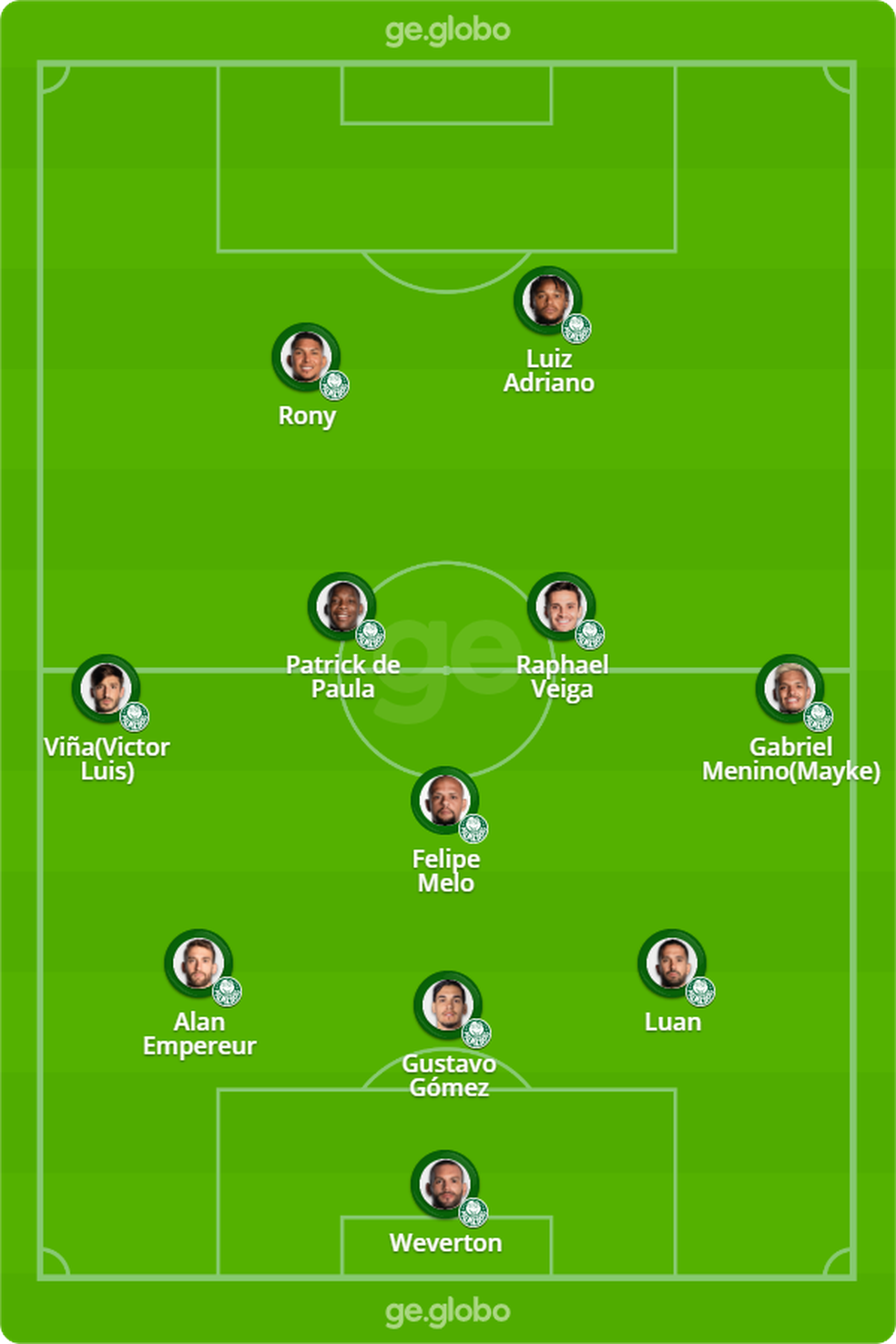 Provável escalação do Palmeiras para enfrentar o Flamengo — Foto: ge