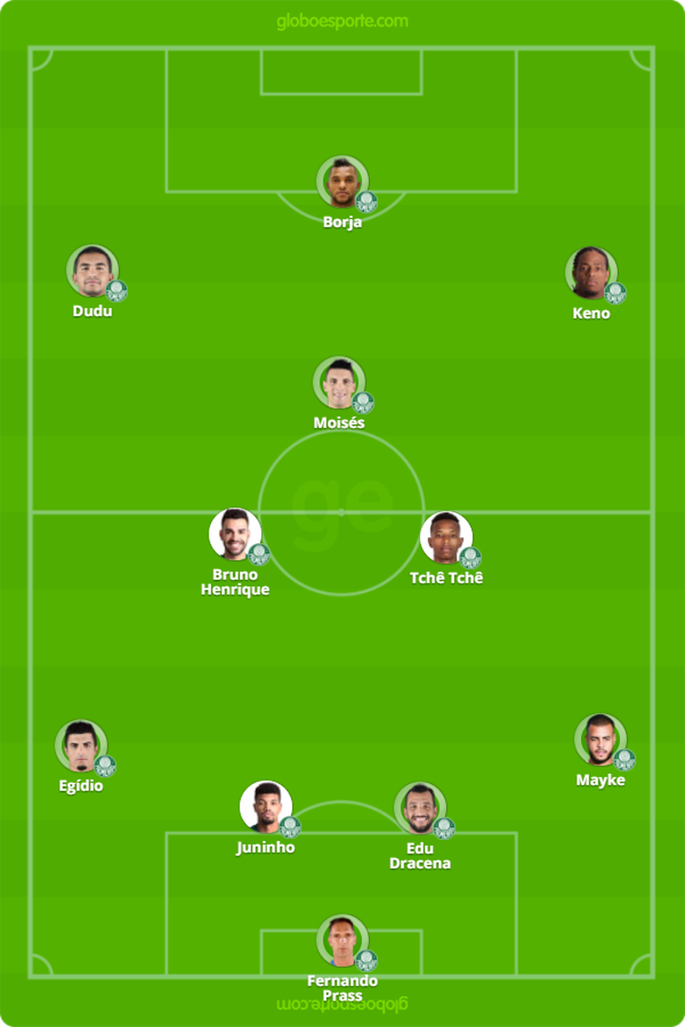 Provável escalação do Palmeiras contra o Grêmio (Foto: GloboEsporte.com)