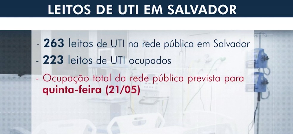 Salvador pode ter ocupação total na quinta-feira (21) — Foto: Reprodução/TV Bahia