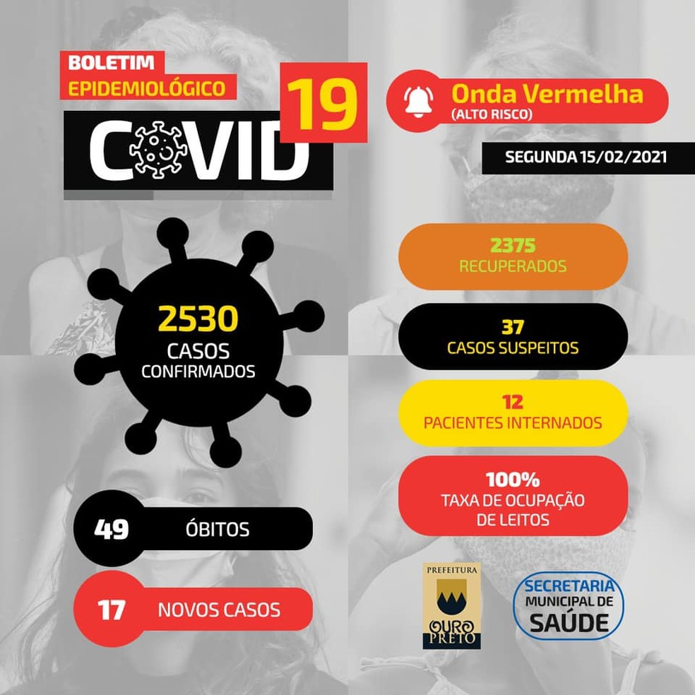 Dados divulgados pela prefeitura mostram que a taxa de ocupação dos leitos contra a Covid-19 está em 100% — Foto: Reprodução/Redes Sociais