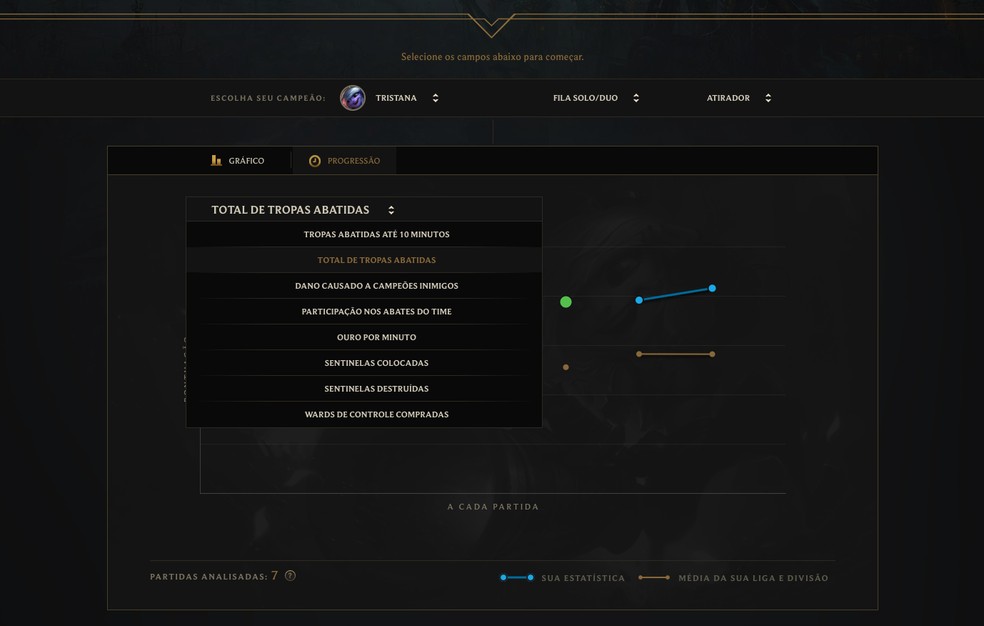 Acompanhe sua evolução durante a temporada do LoL na aba Progressão (Foto: Reprodução/Murilo Molina)