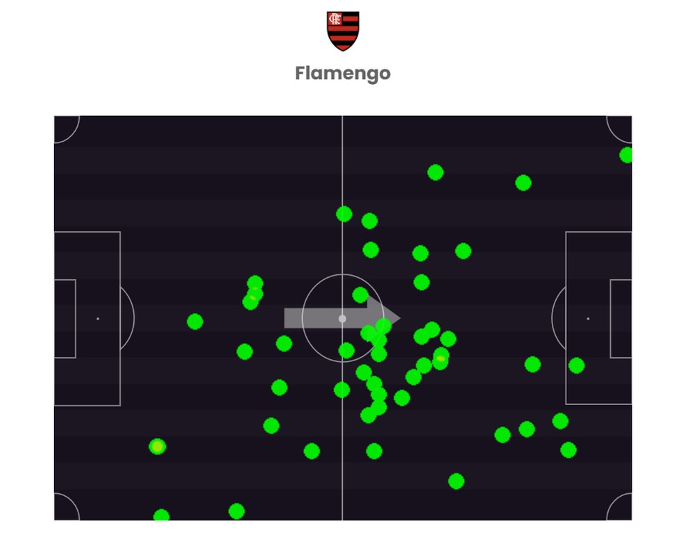 Atua&ccedil;&atilde;o do Everton Ribeiro contra o Volta Redonda &mdash; Foto: FootStats