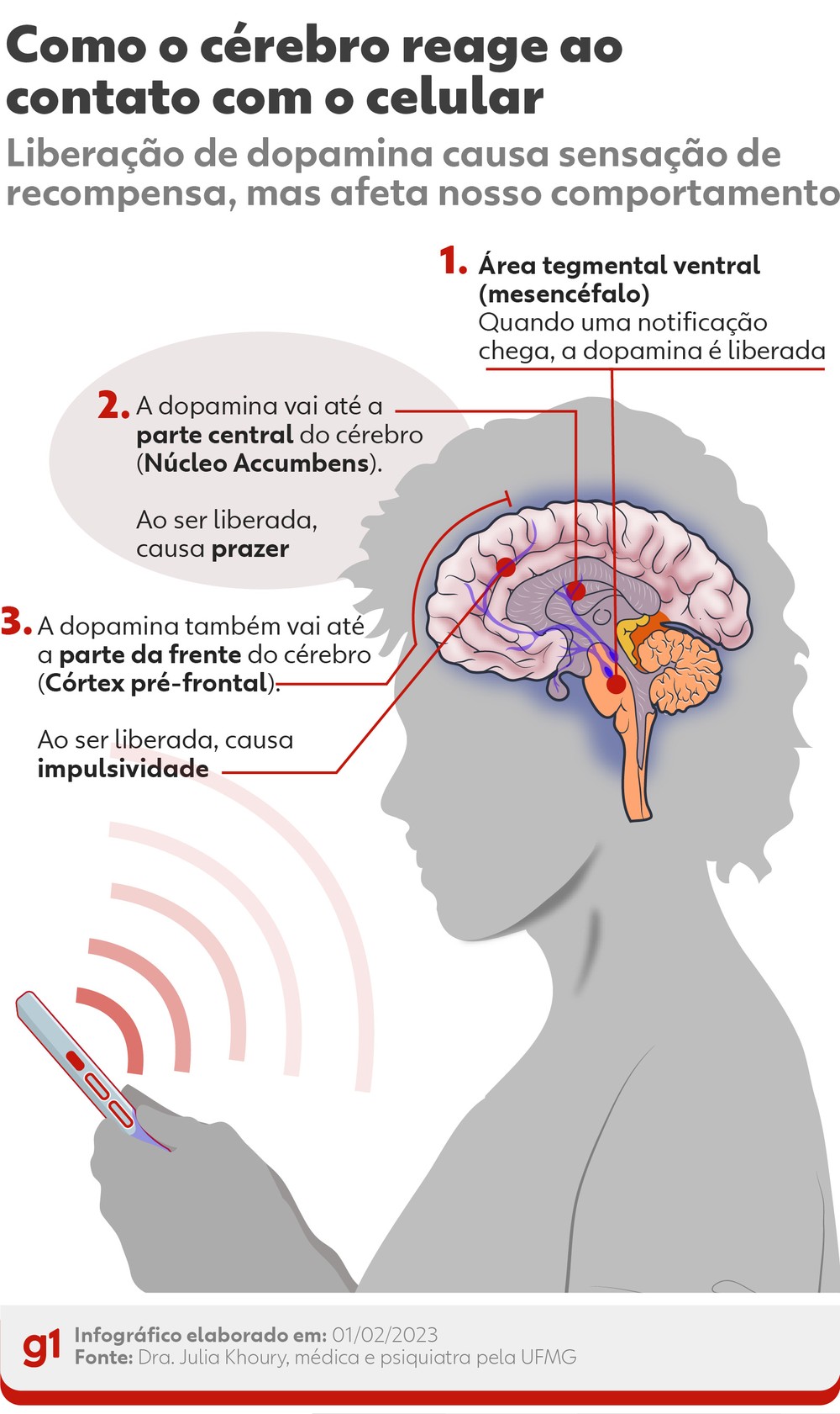 Crianças e adolescentes no celular: uso exagerado afeta o cérebro e a ...