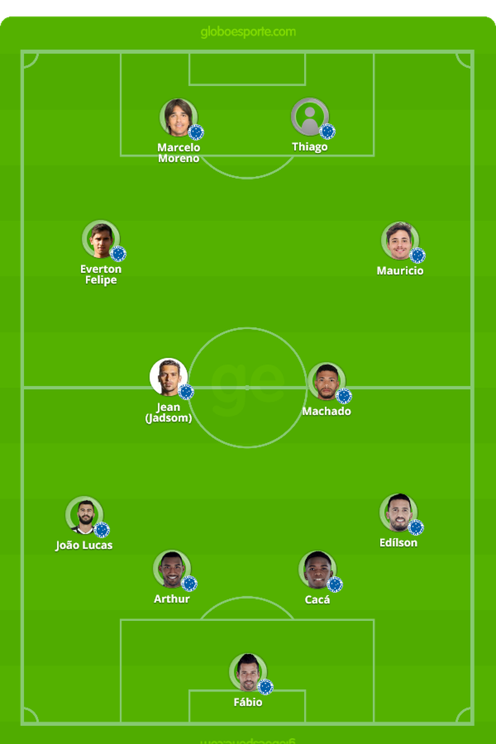 Provável escalação do Cruzeiro contra o CRB — Foto: GloboEsporte.com