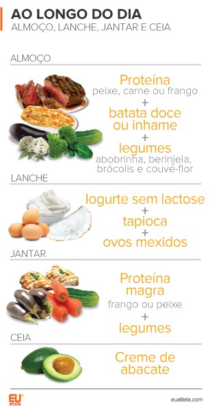 EuAtleta Nutrição Taina Anka 2 (Foto: Eu Atleta | Arte Info)