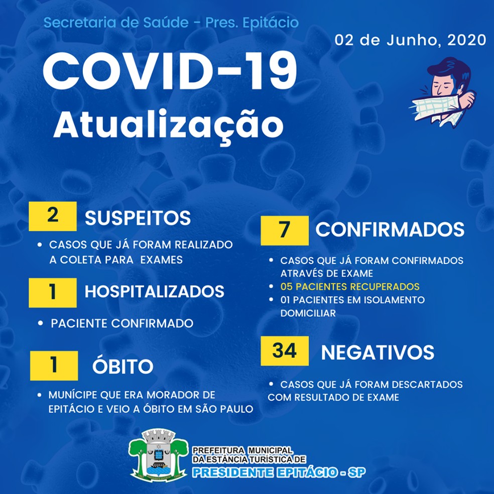 Boletim de casos de coronavírus em Presidente Epitácio, em 2 de junho — Foto: Reprodução