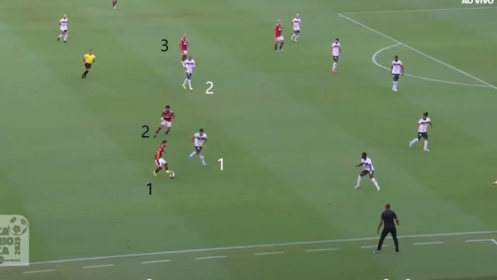 &Eacute;verton, Gabigol e Arrascaeta criam superioridade contra os volantes da Portuguesa &mdash; Foto: Reprodu&ccedil;&atilde;o BandSports