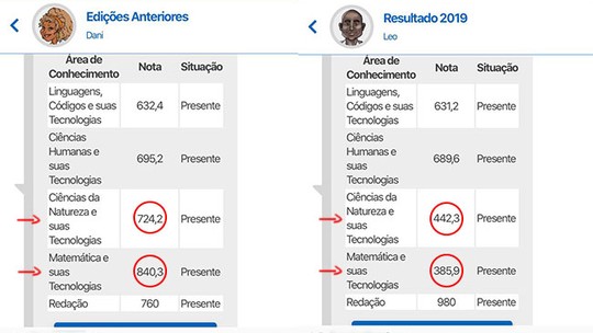 Foto: (Infografia/G1)