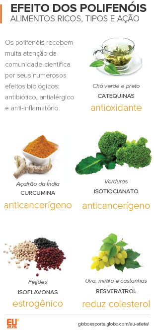 Info EuAtleta Biotecnologia Polifenois (Foto: EuAtleta)