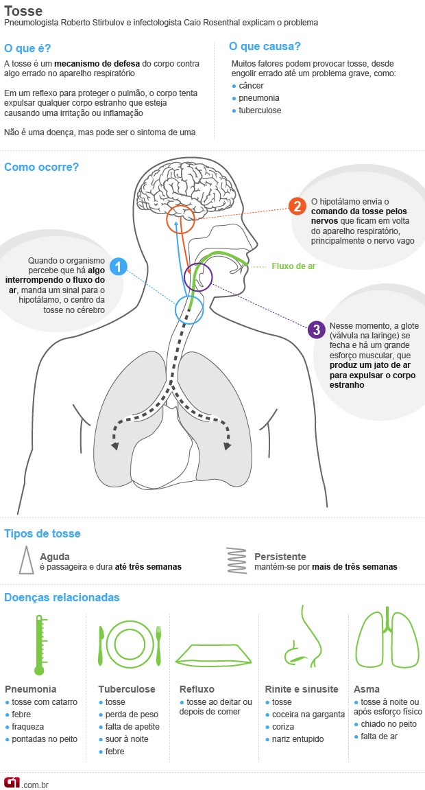 Fraqueza após gripe: por que isso acontece e como tratar?