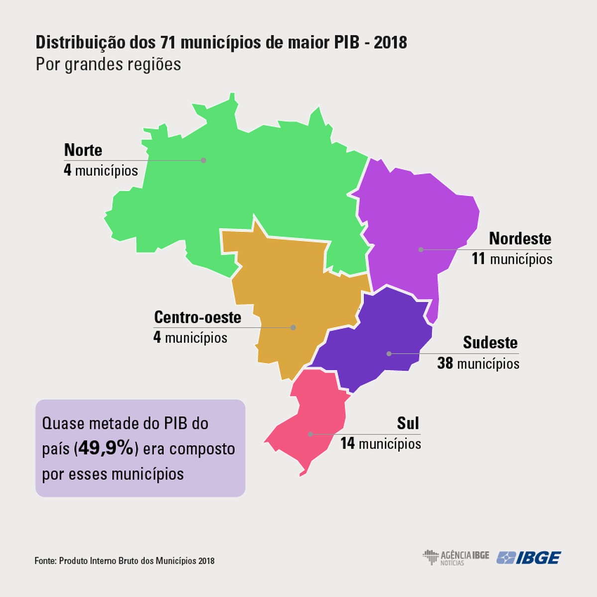 Em 2018 Metade Do Pib Brasileiro Foi Gerado Por Apenas 71 Municípios Economia G1 