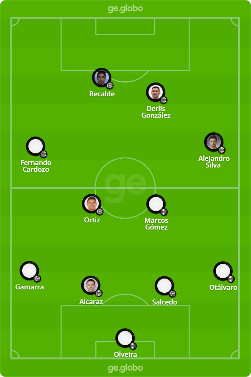 Prov�vel escala��o do Olimpia contra o Fluminense � Foto: ge