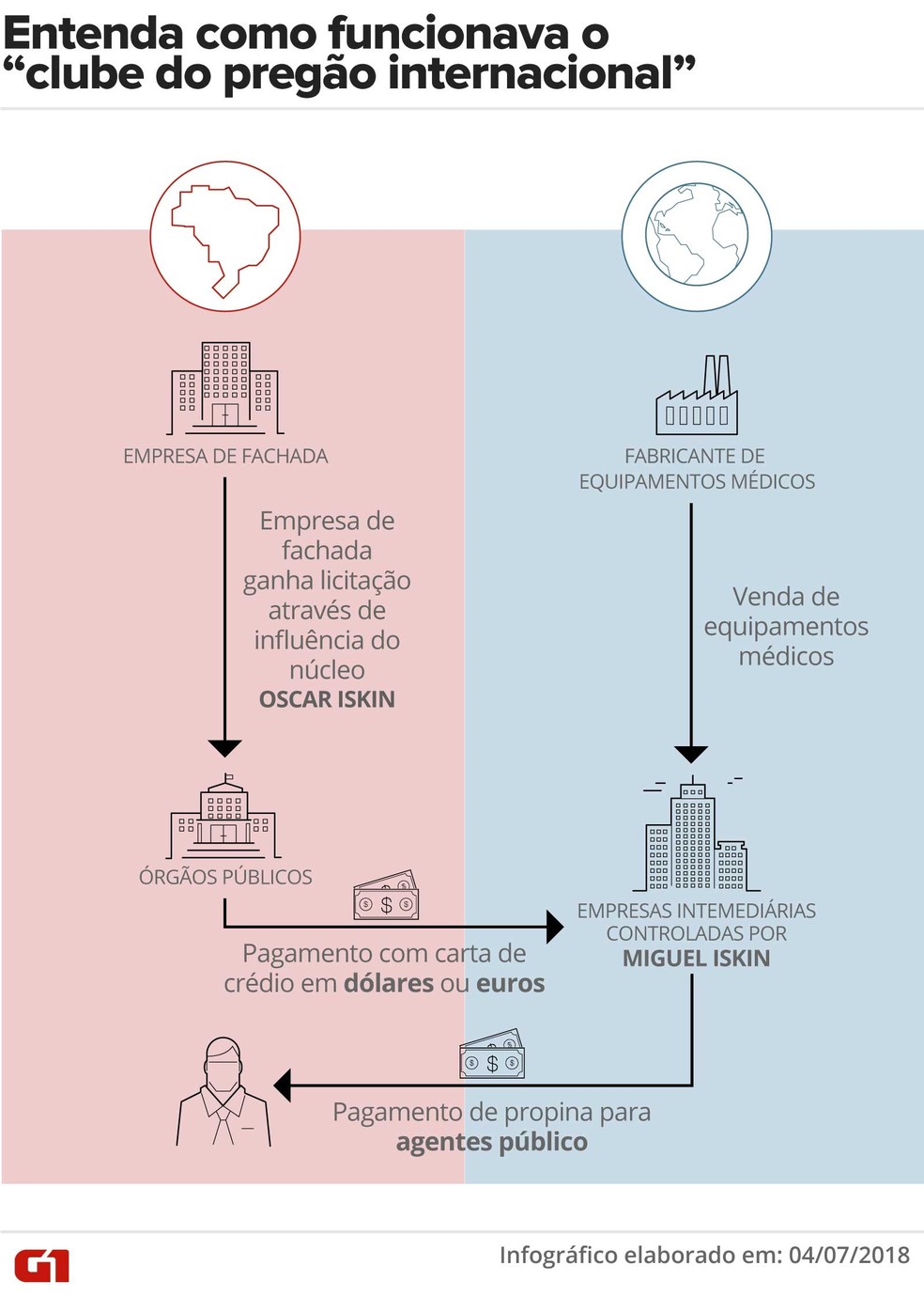 operacao-ressonancia-esquema.jpg?width=600