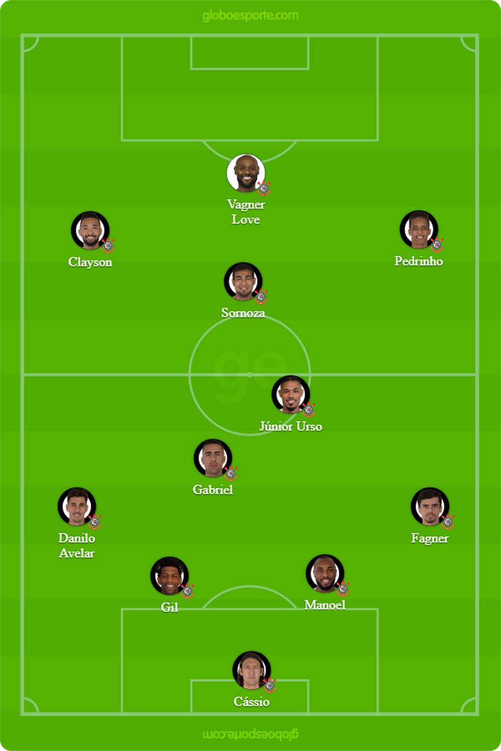 Provável Corinthians contra o Flamengo — Foto: Infografia
