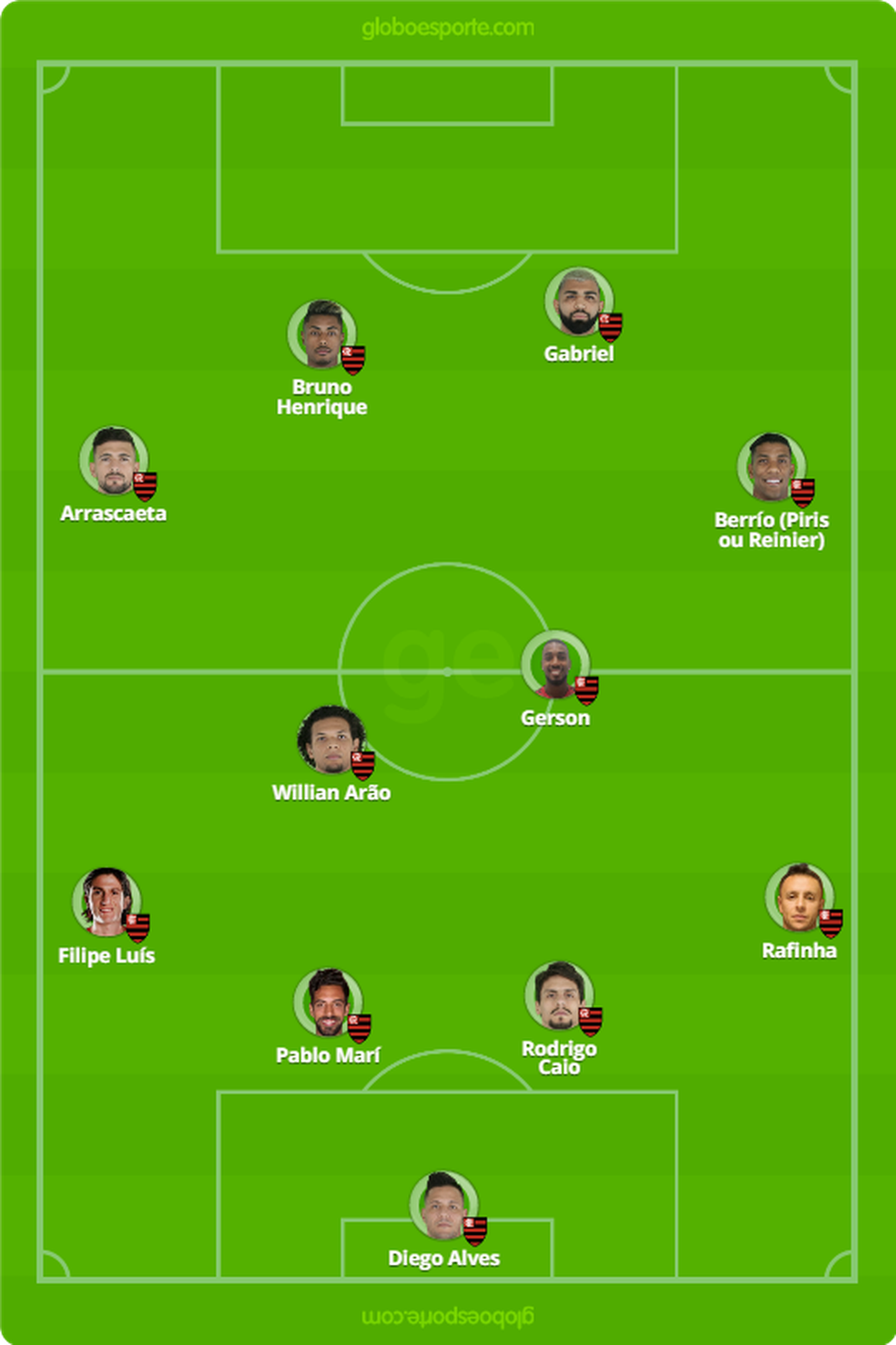 Provável escalação do Flamengo para enfrentar o Cruzeiro — Foto: GloboEsporte.com