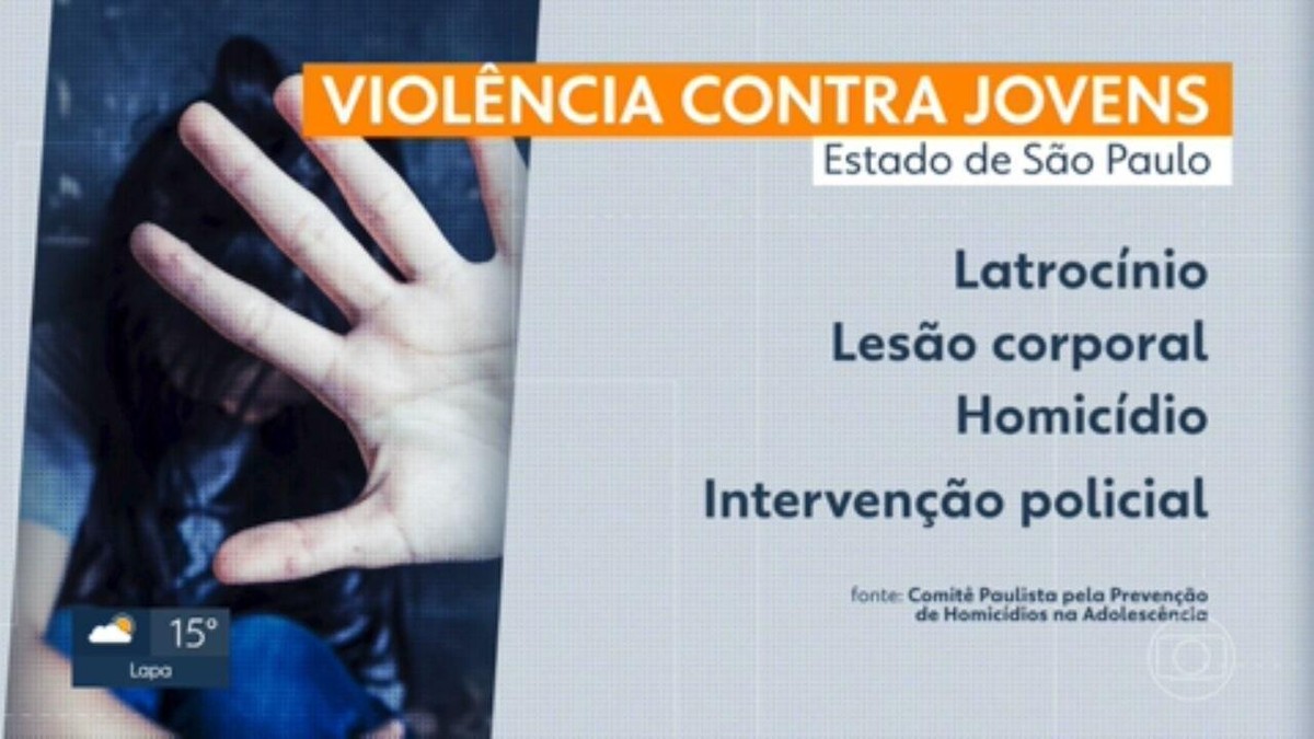 Mortes De Crianças E Adolescentes Por Intervenção Policial Caem 70 Em