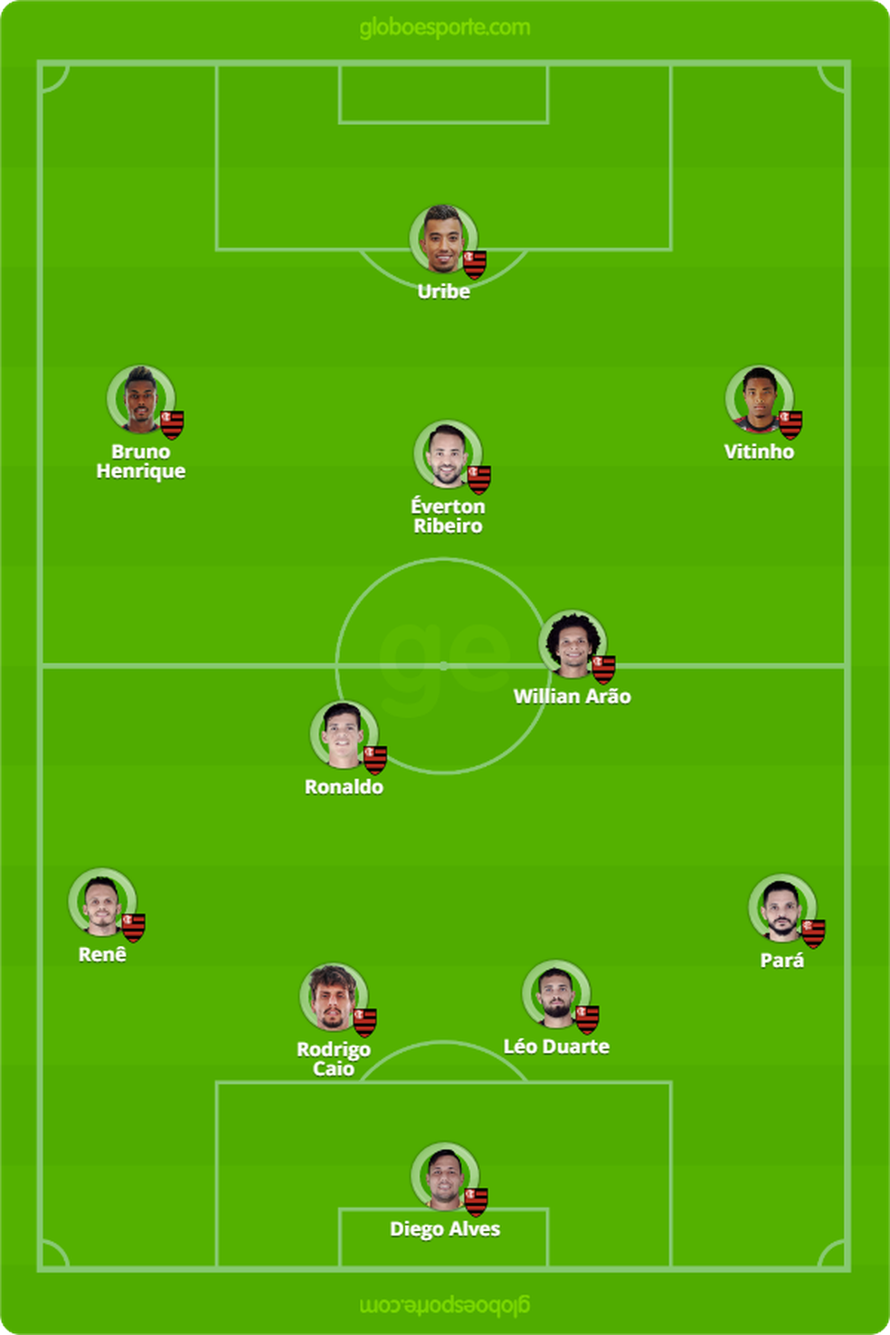 Prov�vel escala��o do Flamengo para enfrentar o Fluminense � Foto: GloboEsporte.com