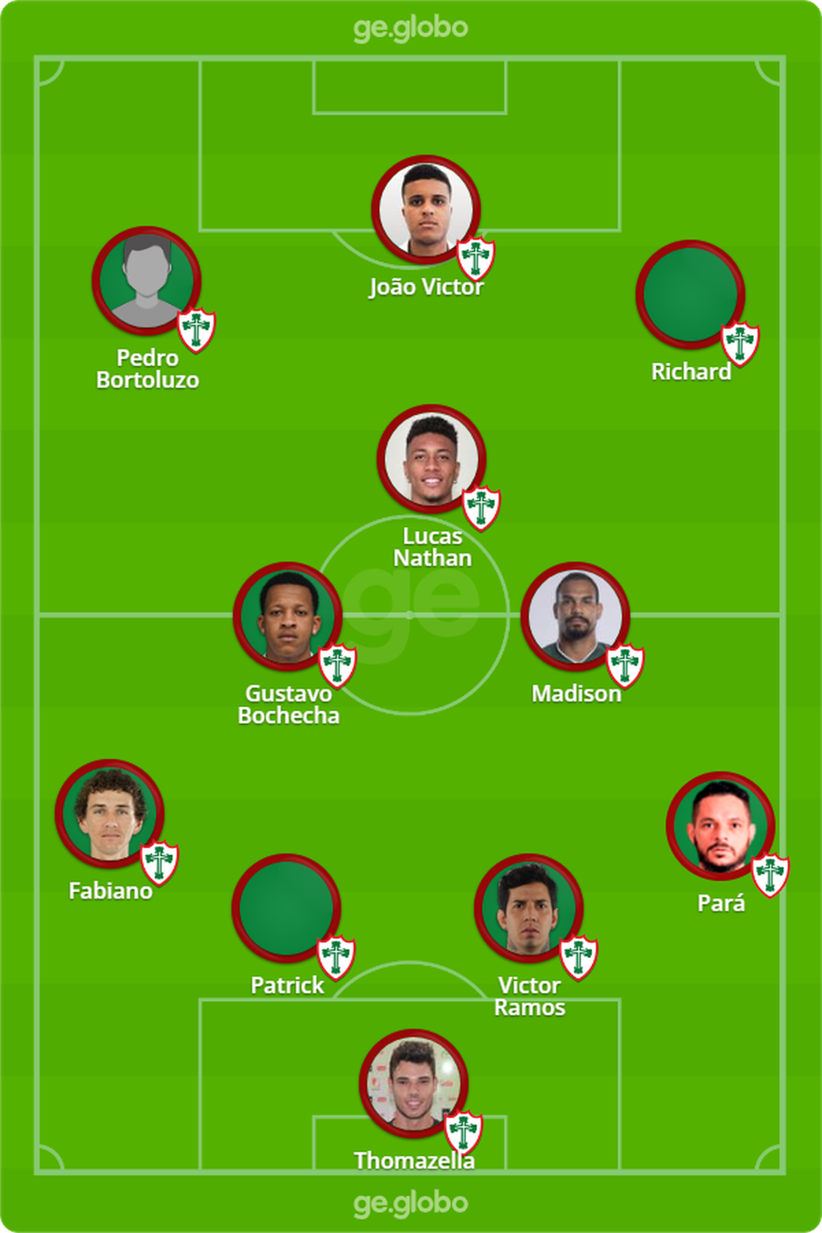 Escalações De Portuguesa De Desportos X Botafogo Sp