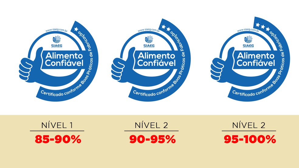 Checklist — Foto: Acervo