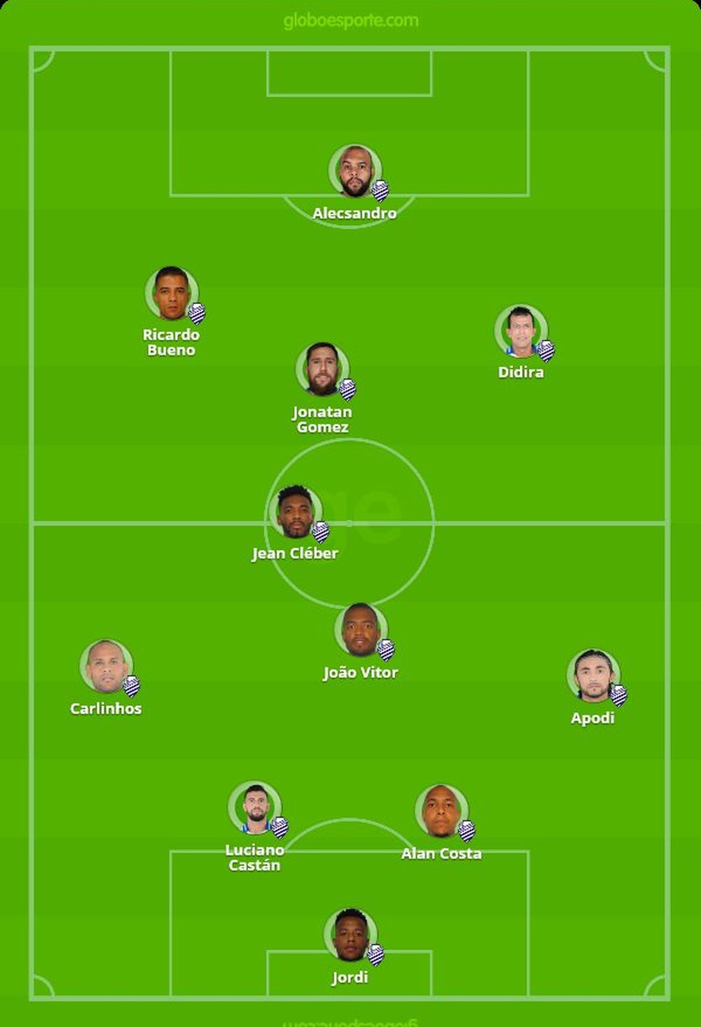 Provável escalação do CSA para enfrentar o Fortaleza — Foto: GloboEsporte.com