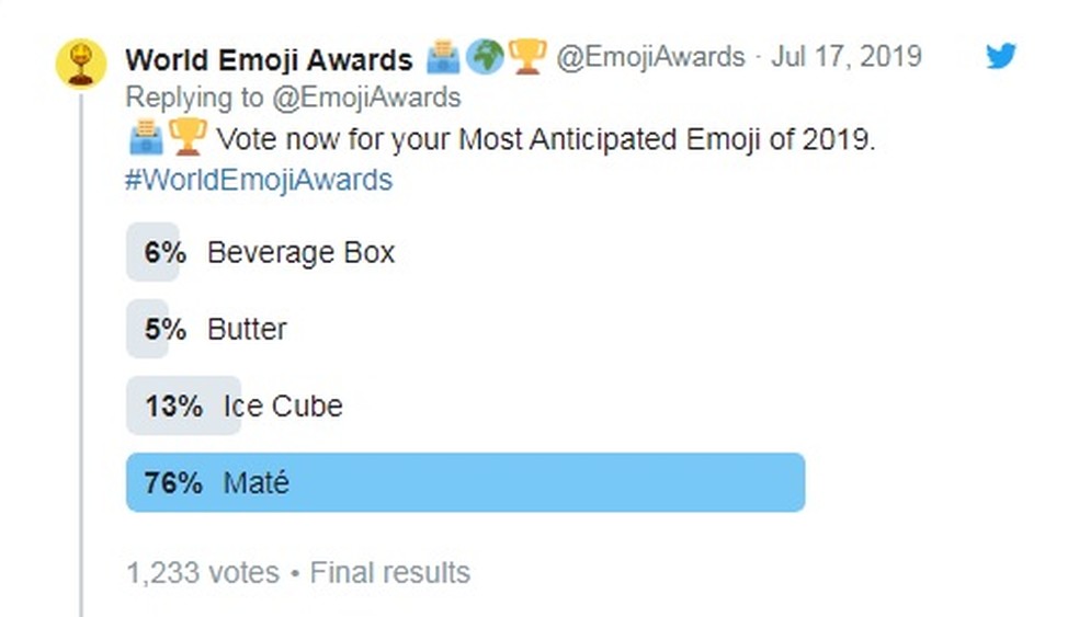 Votação sobre emoji no Twitter, em 2019 — Foto: Reprodução