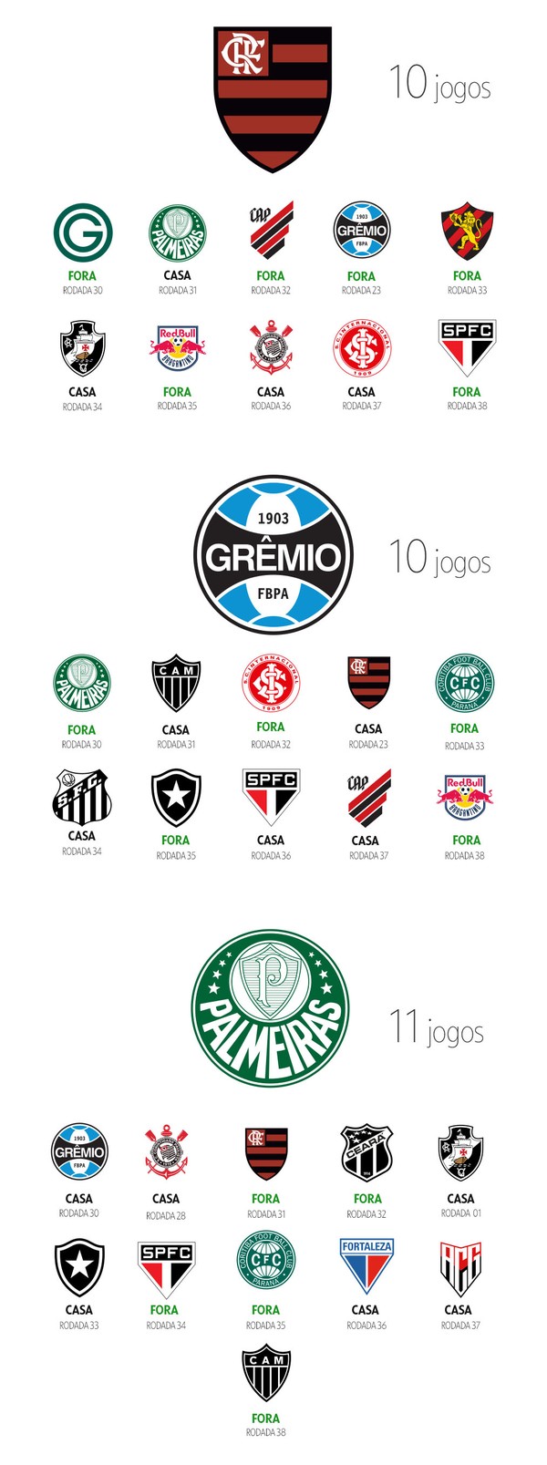 O Caminho Ate A Taca Veja Como E A Tabela Dos Seis Times Que Brigam Pelo Titulo Do Brasileirao 2020 Brasileirao Serie A Ge