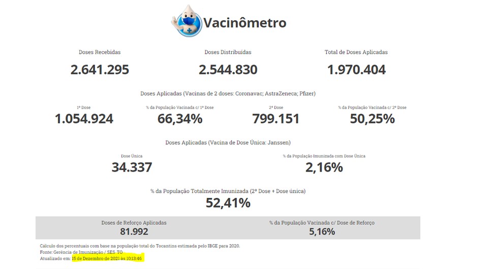 Dados da vacinação seguem desatualizados  — Foto: Reprodução/SES