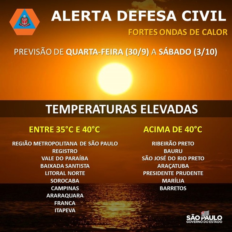 Defesa Civil do Estado de São Paulo emitiu alerta para várias cidades sobre as ondas de calor — Foto: Reprodução