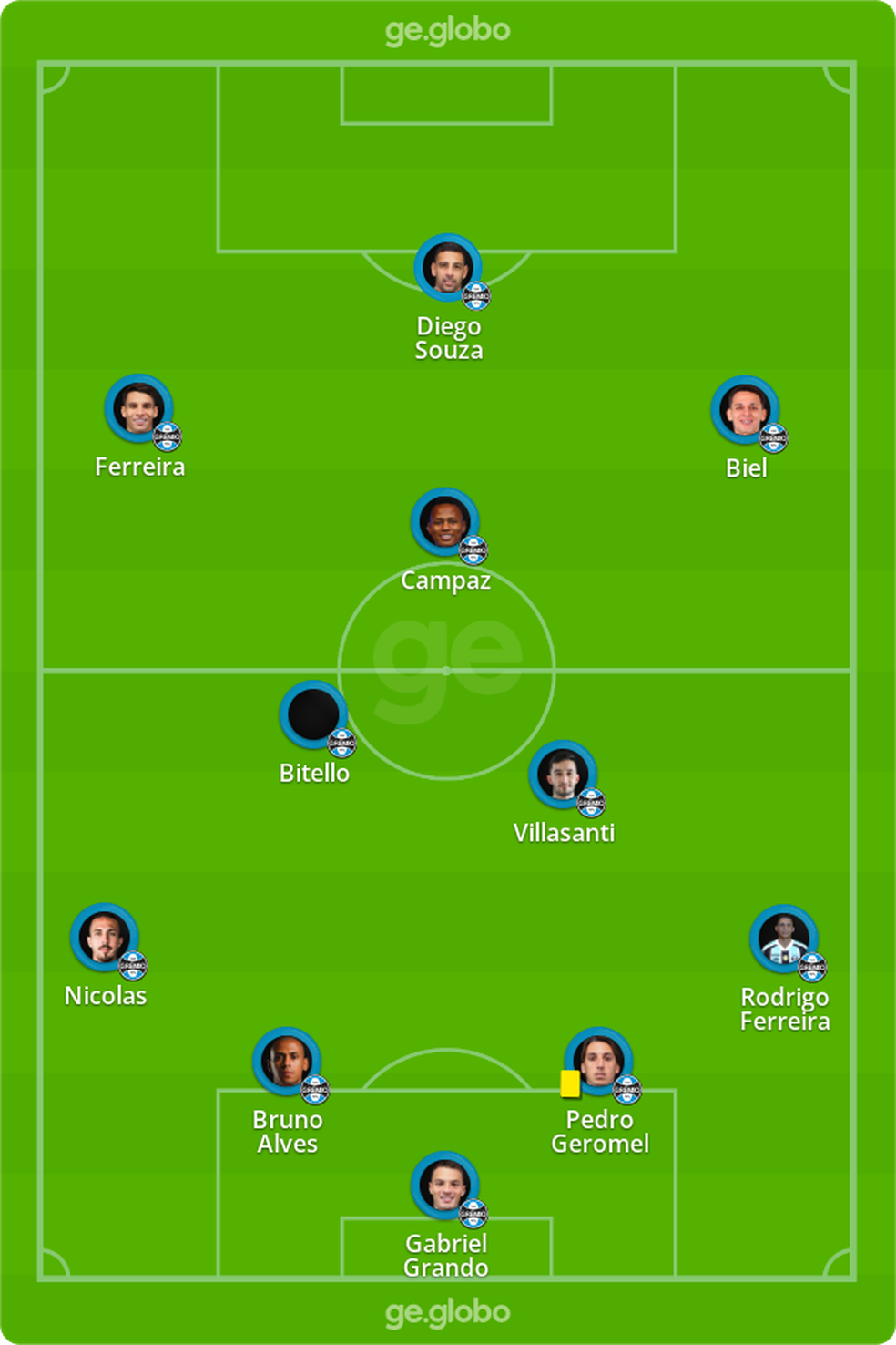 Provável time do Grêmio contra a Chape — Foto: ge