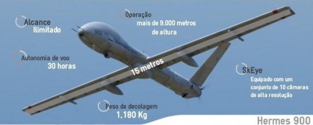 Drone Hermes 900, da israelense Elbit Systems, comprado pela Força Aérea Brasileira, em 2014 (Foto: FORÇA AÉREA BRASILEIRA via BBC)