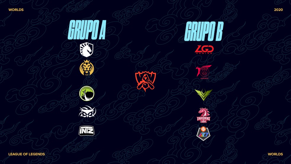 Mundial De Lol 2020 Confira Grupo Da Intz Formato Datas E Horarios Esports Techtudo