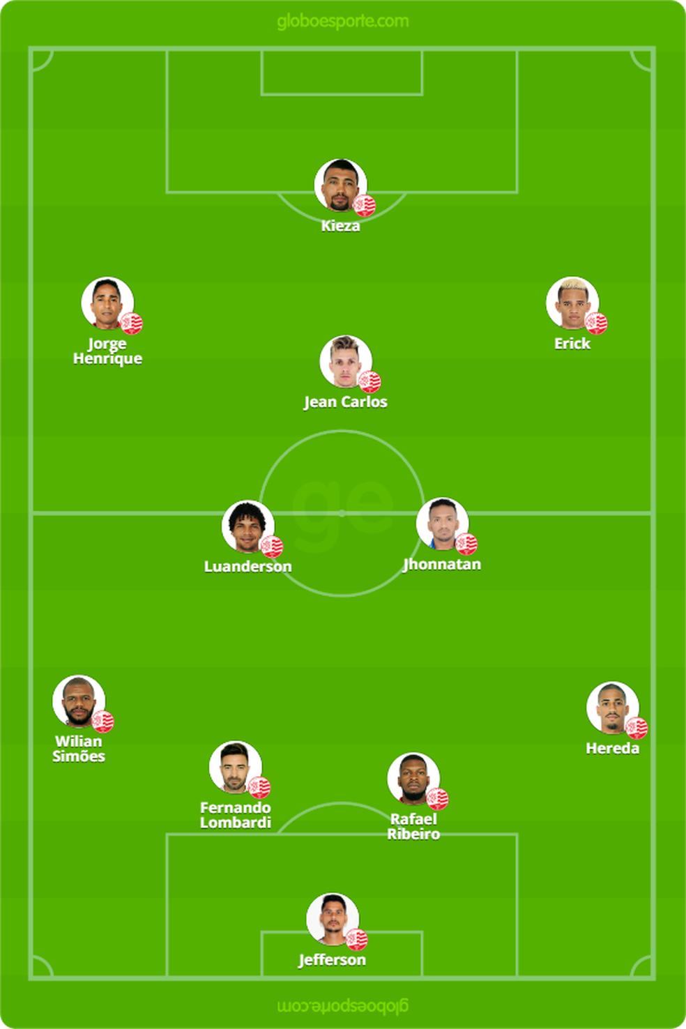 Provável Náutico contra CRB — Foto: Globoesporte.com